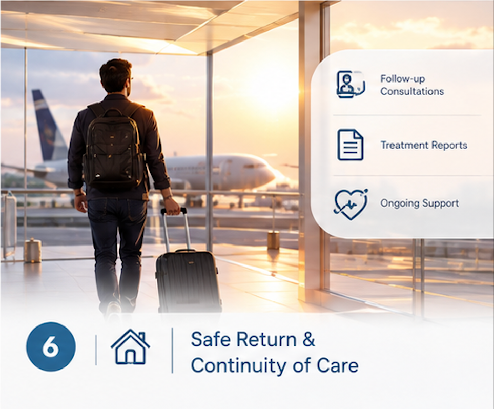 Safe Return & Continuity of Care